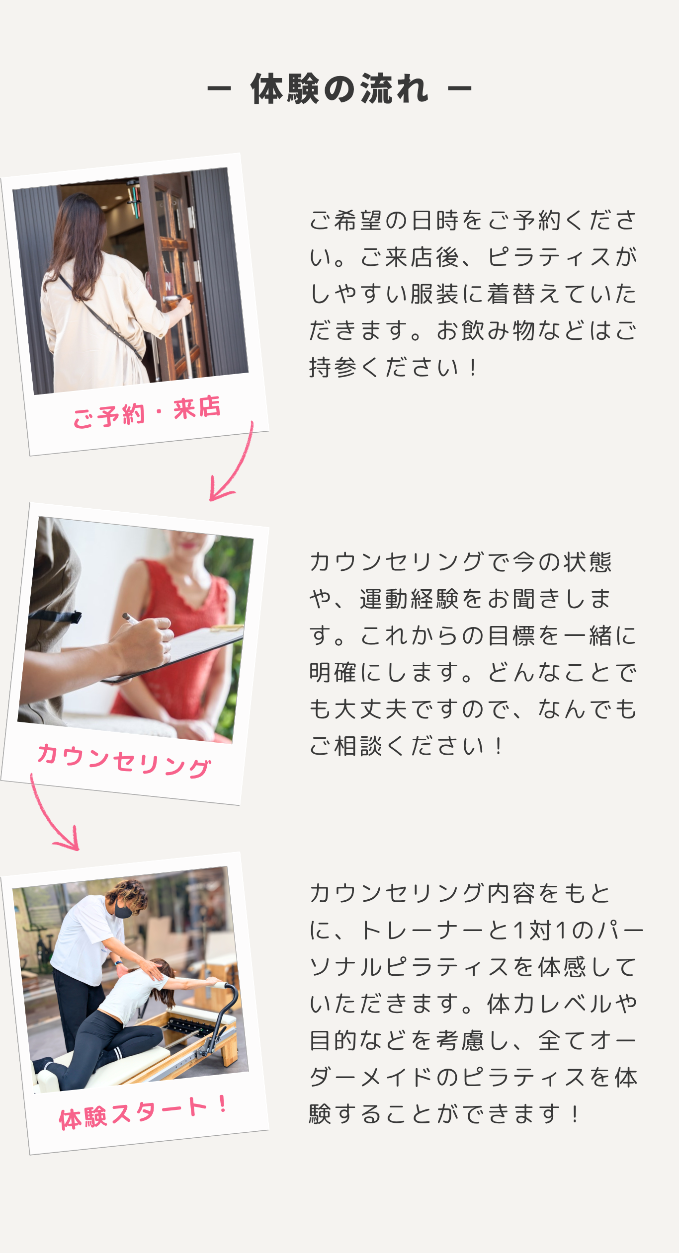 体験の流れ：ご予約・来店、カウンセリング、体験スタート